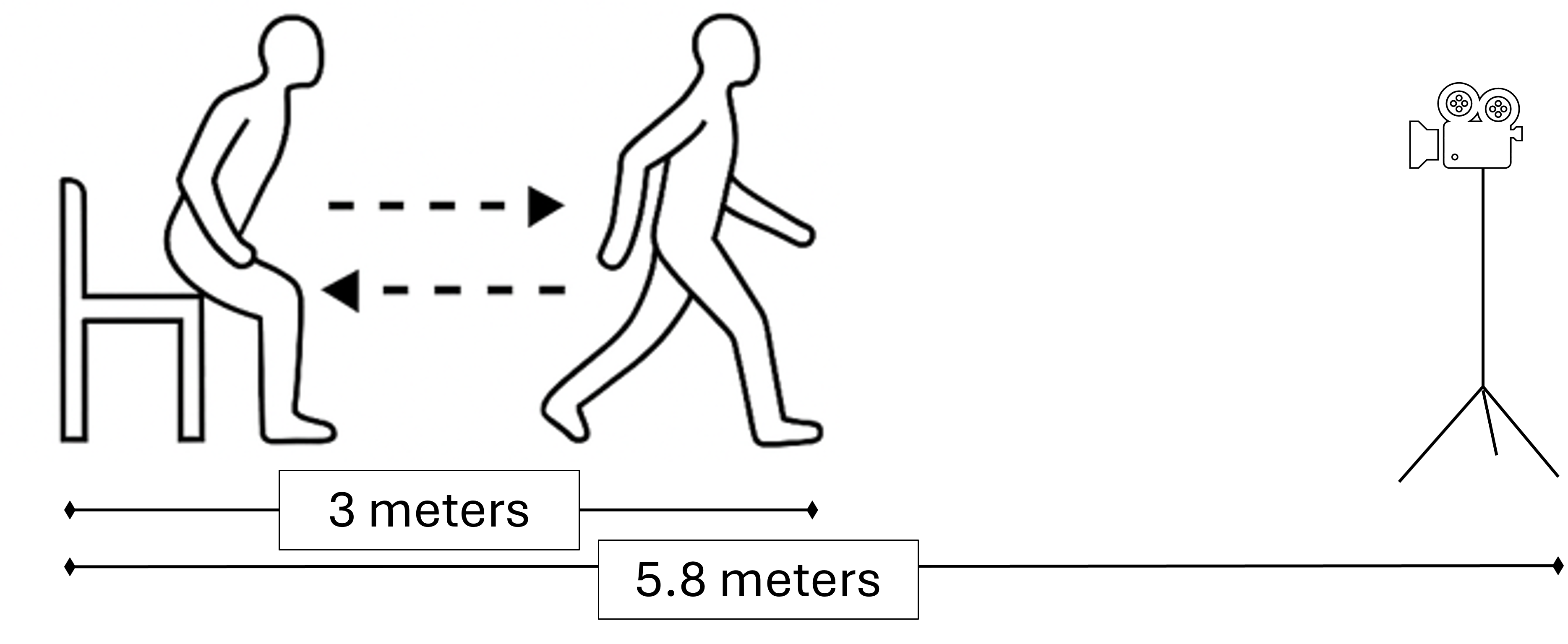 Timed Up and Go test setup.